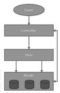 AngularJS